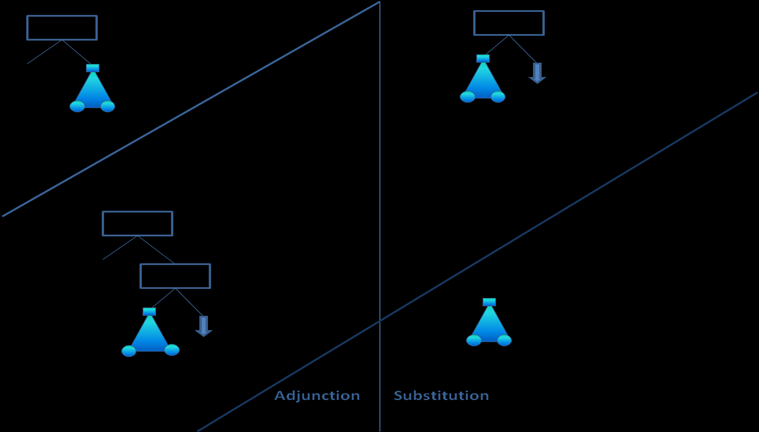 Table 9 where the discourseworkflow is composed only of adjunction operations on the right frontier: Algorithm 3 Incremental Parsing at the discourse level 1: initialize PDTs = {0} the set of partial