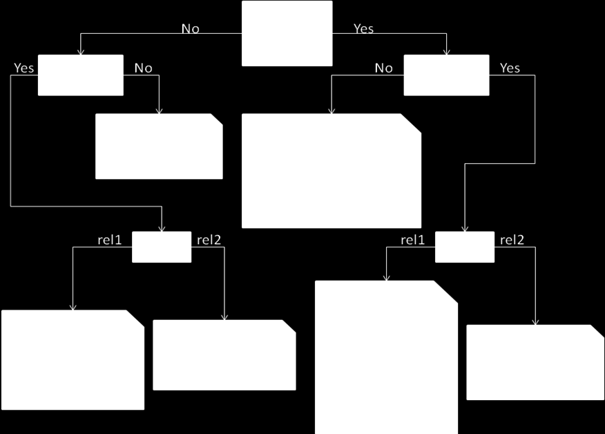 The uses of different types of auxiliary trees is determined by two factors: - the type of operation by which they can be glued on the developing structure: alpha and beta are used only for