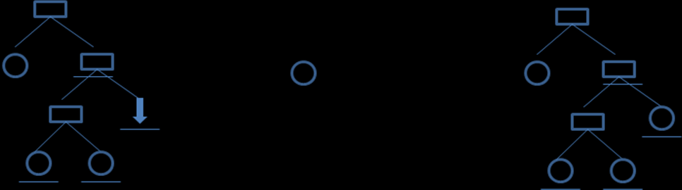 Figure 16: The second unit fulfils the open expectation while raising another one 3.