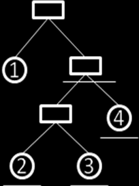 list. This rule states that it is impossible to have nesting arguments.