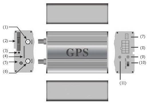 2. Περιγραφή της συσκευής 1) Σύνδεση κεραίας GSM 2) Υποδοχή κάρτας SIM 3) Μοχλός εξαγωγής κάρτας SIM 4) Υποδοχή μνήμης Micro SD 5) Υποδοχή μικροφώνου για ηχητική παρακολούθηση χώρου 6) Σύνδεση