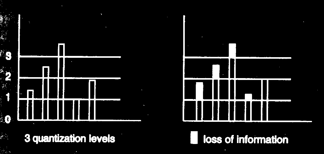 ΚΒΑΝΣΙΗ (QUANTIZATION) είναι ο μεταςχθματιςμόσ ενόσ ςιματοσ διακριτοφ χρόνου ςυνεχοφσ πλάτουσ ςε ςήμα διακριτοφ χρόνου διακριτοφ πλάτουσ οι προκακοριςμζνεσ τιμζσ που επιτρζπεται να παίρνει το