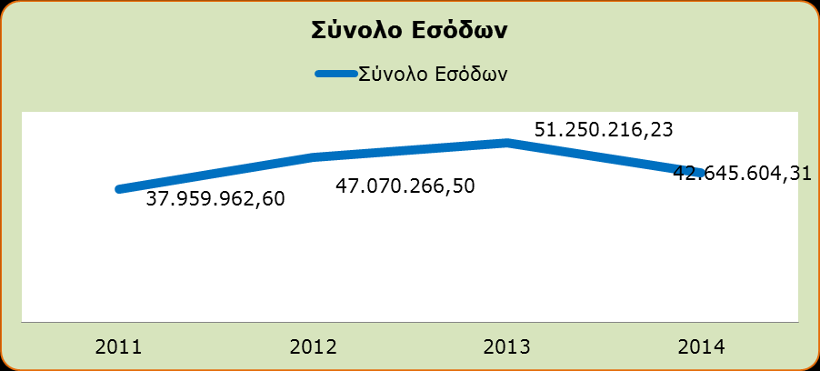 Παρουσιάζοντας τα οικονομικά και διοικητικά πεπραγμένα της χρήσης 2014, σας αναφέρουμε τα