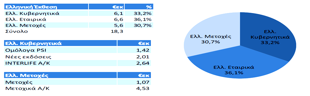 Η πορεία των Λειτουργικών και Λοιπών εξόδων καθώς και του Συνόλου των Εξόδων την τελευταία 4ετία αποτυπώνεται στα παρακάτω διαγράμματα: Ένας από τους στόχους που είχαν τεθεί για το 2014 ήταν η