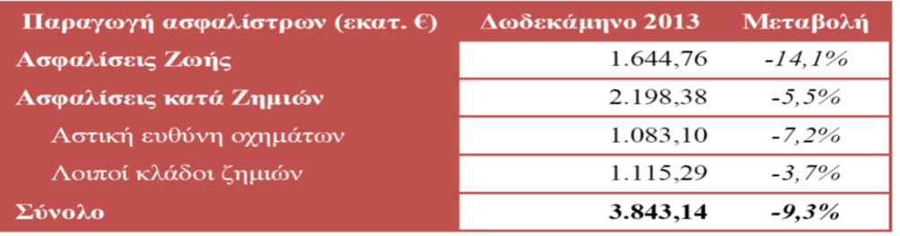 ΕΚΘΕΣΗ ΤΟΥ ΔΙΟΙΚΗΤΙΚΟΥ ΣΥΜΒΟΥΛΙΟΥ ΤΗΣ ΙΝΤΕΡΛΑΪΦ ΑΝΩΝΥΜΗ ΑΣΦΑΛΙΣΤΙΚΗ ΕΤΑΙΡΕΙΑ ΓΕΝΙΚΩΝ ΑΣΦΑΛΙΣΕΩΝ ΕΠΙ ΤΩΝ ΟΙΚΟΝΟΜΙΚΩΝ ΚΑΤΑΣΤΑΣΕΩΝ ΤΗΣ 31 ΔΕΚΕΜΒΡΙΟΥ 2013 Κύριοι Μέτοχοι, Σύμφωνα με τα προβλεπόμενα στο