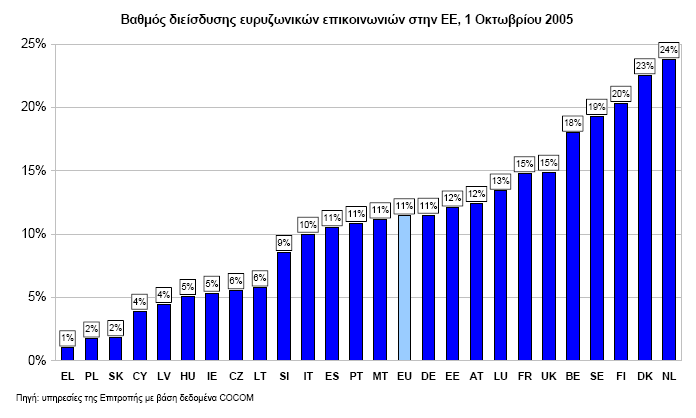 3.7. Πληροφορίες για τις Τάσεις και τις Προοπτικές της Ετ