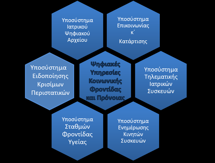 Δημότες, οι οποίοι θα έχουν άμεση πρόσβαση στις προσφερόμενες Υπηρεσίες του Υποσυστήματος Επικοινωνίας και Κατάρτισης. Α3.