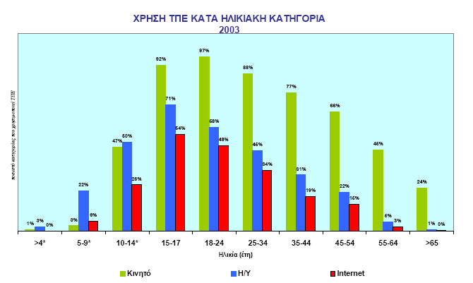 με έμφαση στα πιο πρόσφατα διαθέσιμα δεδομένα, και θα παραθέσουμε τις πηγές που χρησιμοποιήθηκαν, για περισσότερη μελέτη από τον ενδιαφερόμενο αναγνώστη.