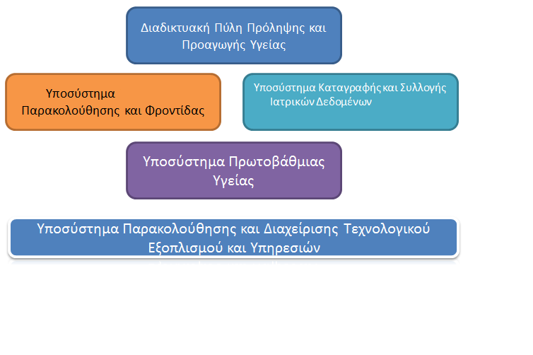 Δημότες, οι οποίοι θα έχουν άμεση πρόσβαση στις προσφερόμενες Υπηρεσίες Ενημέρωσης και Κατάρτισης της Διαδικτυακής Πύλης. Α1.