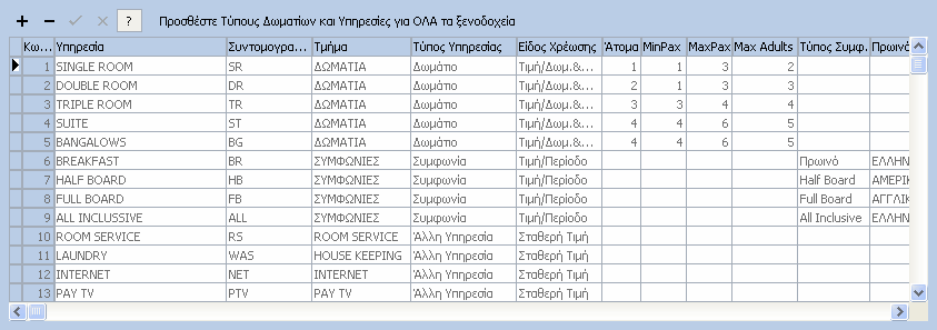 HotelWorks 75 µία κενή εγγραφή για να πληκτρολογήσουµε τα στοιχεία της Υπηρεσίας.