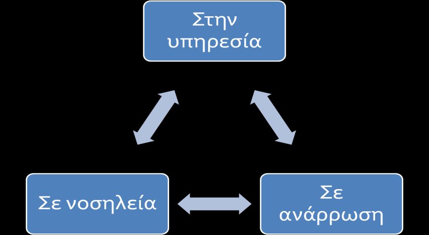 Καηαιήγνληαο ζηα δηθά καο, φπνηνο ππεξεηεί ζηνλ ζηξαηφ κφληκνο ή θιεξσηφο θηάλεη ζε καο, γηα λνζειεία, φηαλ δελ κπνξεί λα επηιχζεη ηα πξνβιήκαηα ςπρηθήο πγείαο πνπ αληηκεησπίδεη ζην επίπεδν ηεο