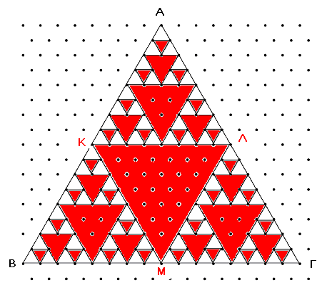 Ποια είναι η πιθανότητα που έχει κάποιος να κερδίσει; Οι μαθητές πρέπει μόνοι τους να ανακαλύψουν άτυπα το τρίγωνο του Sierpinski, βρίσκοντας με μετρήσεις ότι τα σημεία που οδηγούν σε νίκη βρίσκονται
