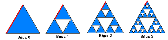 υνολικό Κλίμακα: Εμβαδόν Αριθμός Μήκος της εμβαδόν του Ο λόγος της πλευράς Περίμετρός ενός από Βήμα τριγώνων πλευράς