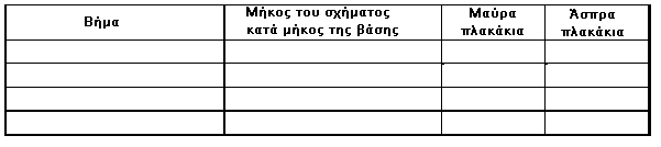 χρησιμοποιούμε σε κάθε βήμα το σχήμα του προηγουμένου βήματος ακολουθώντας πάντα τον ίδιο κανόνα που έχει οριστεί από την αρχή (Iterative Process). Φαρακτηριστικό είναι το παρακάτω παράδειγμα.