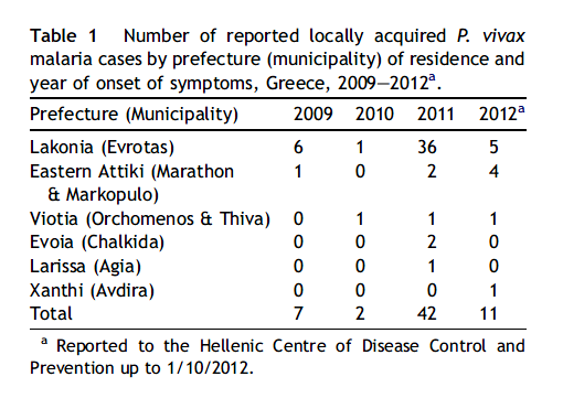 2009-2012: Κρούσματα ανά νομούς της Ελλάδας.