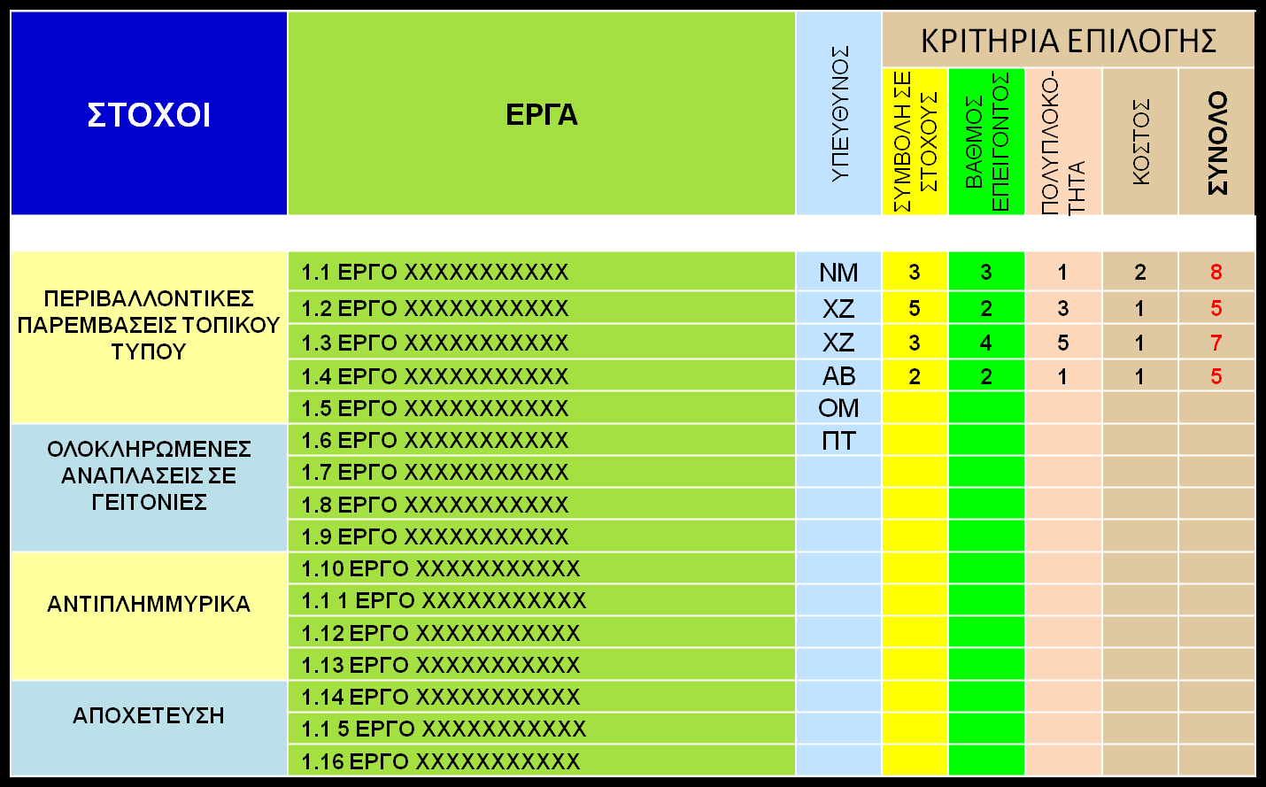 MATRIX ΕΠΙΛΟΓΗΣ ΕΡΓΩΝ (ΠΡΟΤΕΡΑΙΟΤΗΤΕΣ)