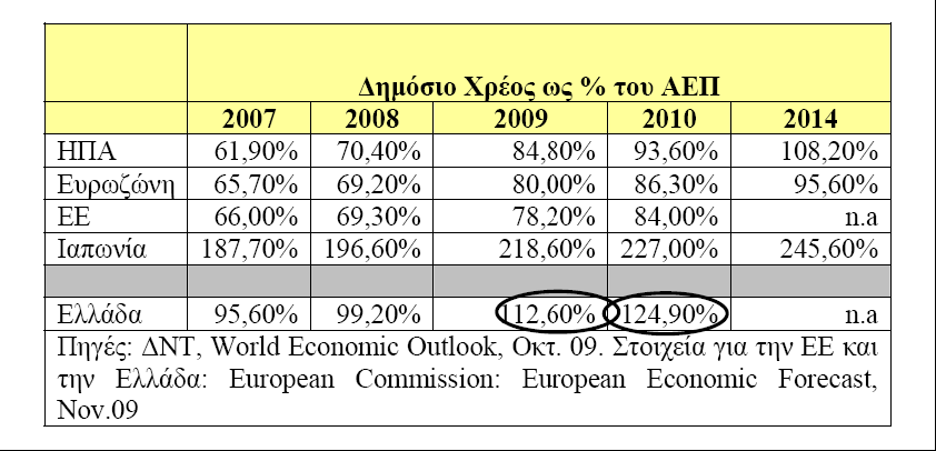 Αναφορικά με την μείωση της πιθανότητας επανάληψης μιας παρόμοιας κρίσης στο μέλλον, θα πρέπει να εκλείψουν ή τουλάχιστον να περιοριστούν οι αιτίες που αναφέρθησαν για να απαντήσουμε στο πρώτο