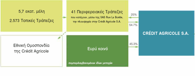 3.7 Ο