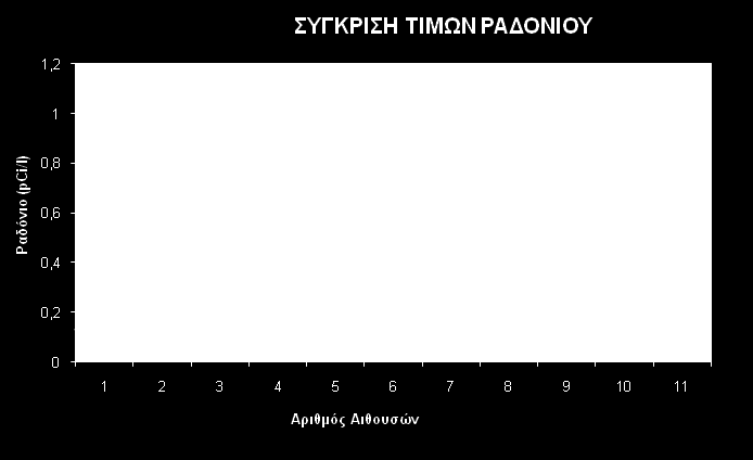 διοξειδίου του άνθρακα (CO2) όσο και του μονοξειδίου του άνθρακα (CO) αλλά και οξειδίων του αζώτου (NOx).