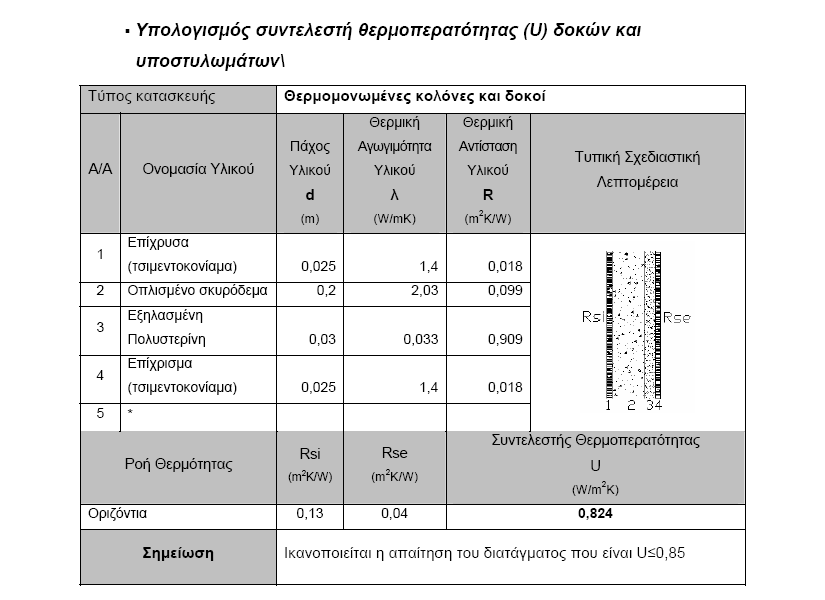 ΘΕΡΜΟΓΕΦΥΡΕΣ Ανάλογα με την κατασκευή και λειτουργία του