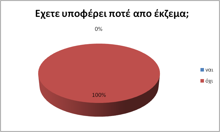 Εικόνα 8.29, Προβλήματα άσθματος Εικόνα 8.