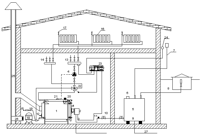 8.3.2 Σύνδεση με εγκατάσταση θέρμανσης Ενδεικτικό σχήμα υδραυλικής σύνδεσης λέβητα με την εγκατάσταση θέρμανσης Υπόμνημα 1. Λέβητας 15. Φίλτρο νερού 2. Καυστήρας 16. Θερμαντικά σώματα 3.