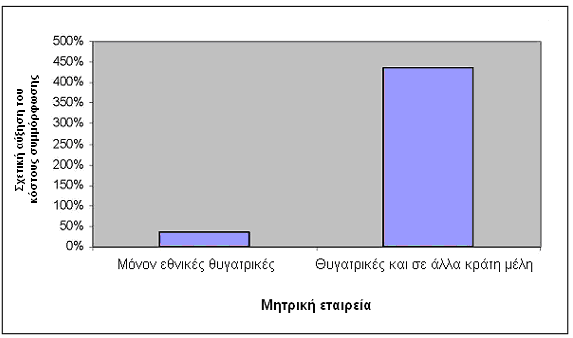 ειεχζεξε δηαθίλεζε ησλ θεθαιαίσλ θαη ηα θνξνινγηθά κέηξα πνπ ζηξεβιψλνπλ ηνλ αληαγσληζκφ πξέπεη λα θαηαξγεζνχλ.