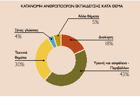 παροχών και κινήτρων.