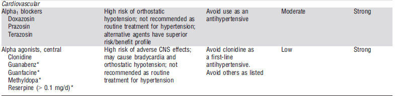 Cardiovascular drugs