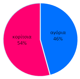 Μ η Ε π ε μ β α τ ι κ ό ς Μ η χ α ν ι κ ό ς Α ε ρ ι σ μ ό ς σ ε σ ο β α ρ ή β να βελτιώσει την οξυγόνωση και γενικότερα την αναπνευστική ανεπάρκεια του βρέφους, ακολουθούσε διασωλήνωση του ασθενούς