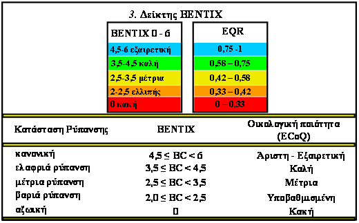 Bentix= (6 X %GS + 2 X %GT)/100 φπνπ GS είλαη γεληθψο ηα επαίζζεηα ζηε ξχπαλζε είδε ελψ GT ηα αλζεθηηθά.