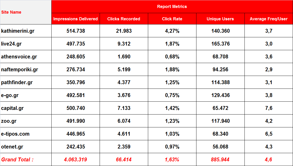 Results Media