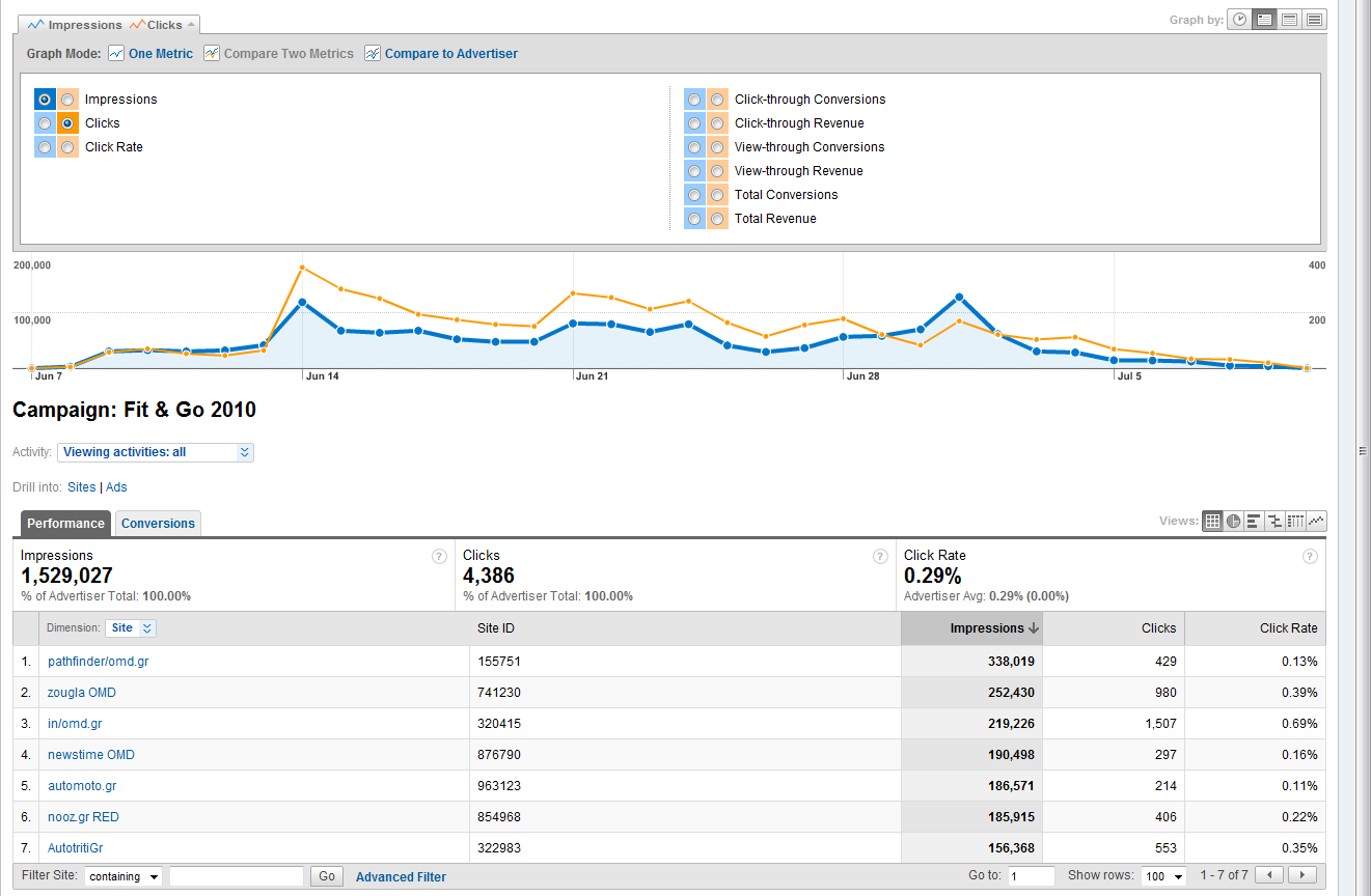 Metrics Launch Campaign Site 1 Site 2