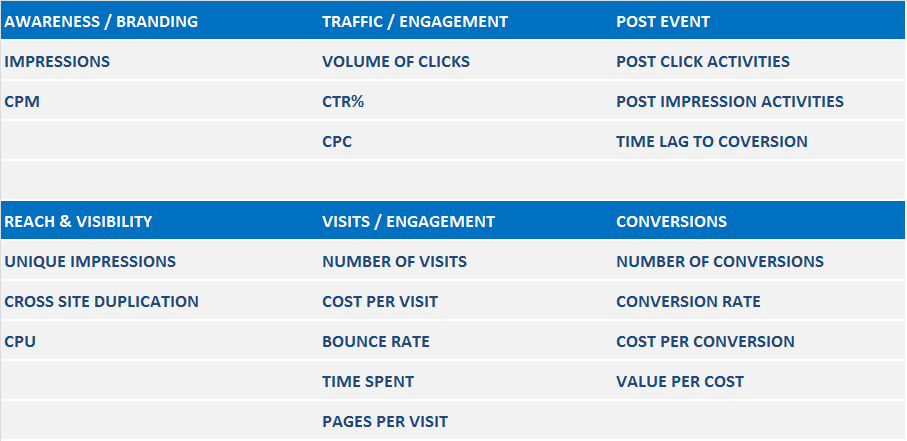 KPIs p.