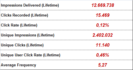 Media Metrics - Παράδειγμα Στην καμπάνια εκτέθηκαν 2.402.032 μοναδικοί χρήστες Internet Από αυτούς, οι 11.