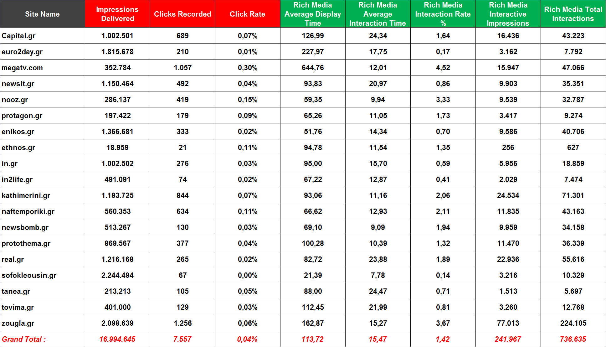 Rich Media Metrics