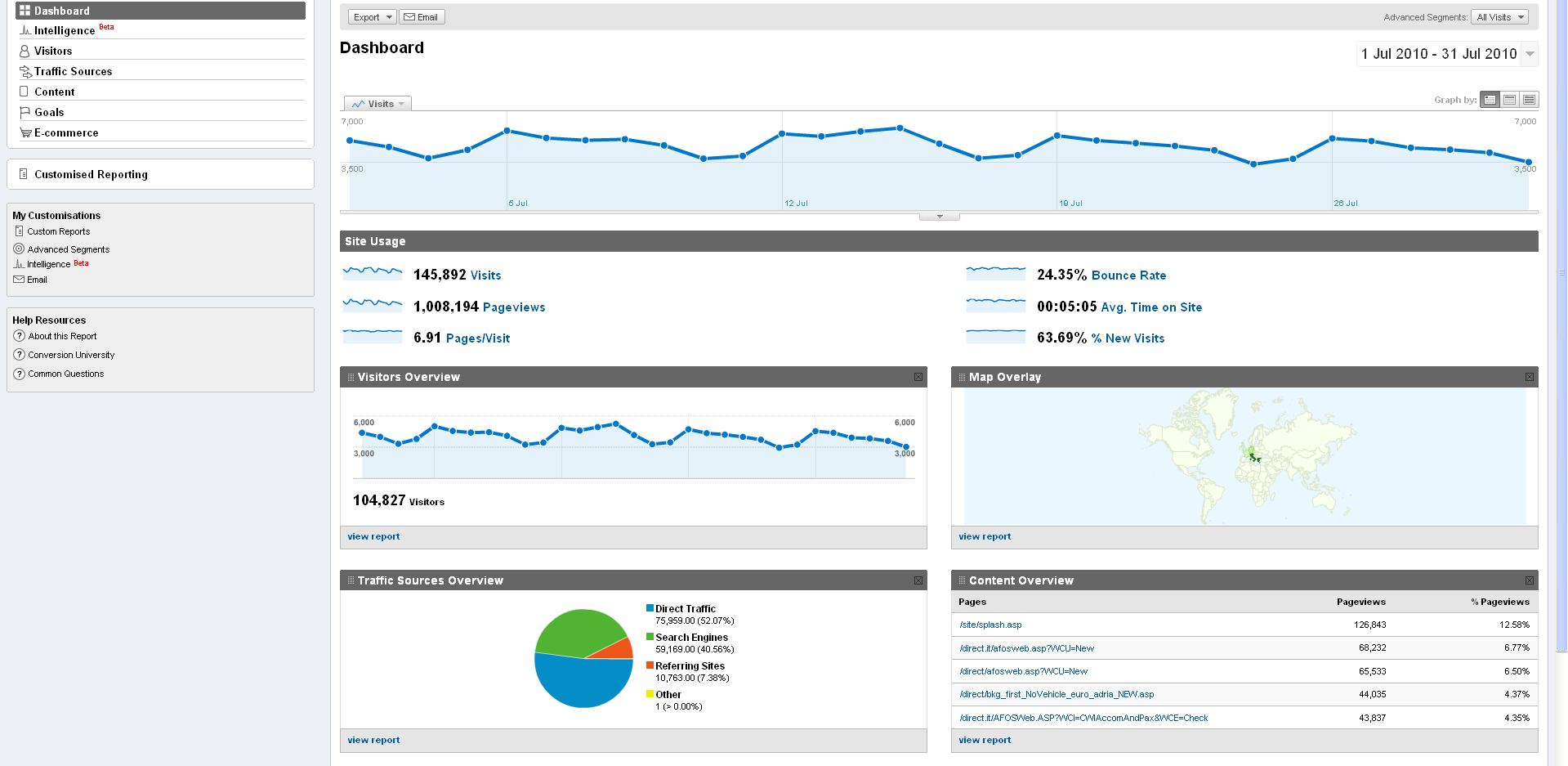 Παράδειγμα Google Analytics Page 1 Page 2 Page 3