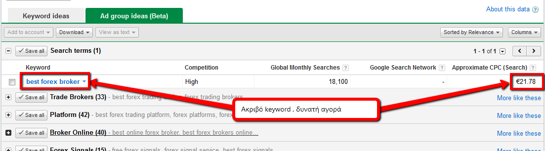Keywords (CPC=Cost Per Click) Για παράδειγµα για το keyword crochet patterns οι διαφηµιζόµενοι µε το ζόρι πληρώνουν 0,14ευρώ/κλικ ενώ για το keyword best forex broker µπορεί και να πληρώσουν πάνω από