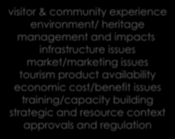 Key Areas to Consider visitor & community experience environment/ heritage management and impacts infrastructure issues market/marketing