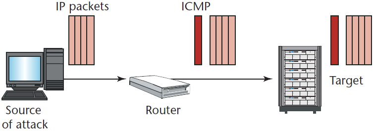 4.13.3 Ιρλειάηεζε ICMP (ICMP traceback).