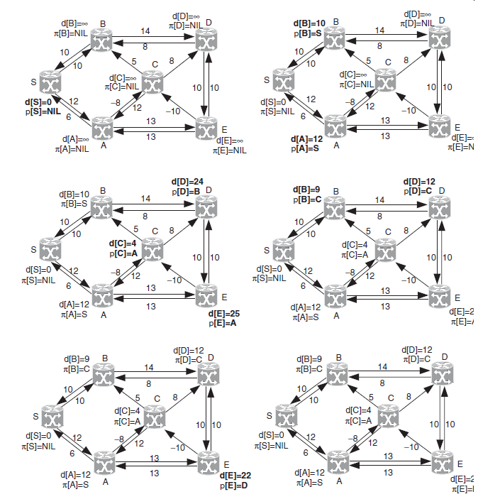 ΑΠΟ ΤΟ MPLS ΣΤΟ GENERALIZED MPλS: GMPLS Εικόνα 74.