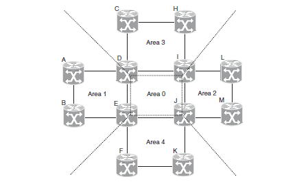 ΑΠΟ ΤΟ MPLS ΣΤΟ GENERALIZED MPλS: GMPLS Εικόνα 84.