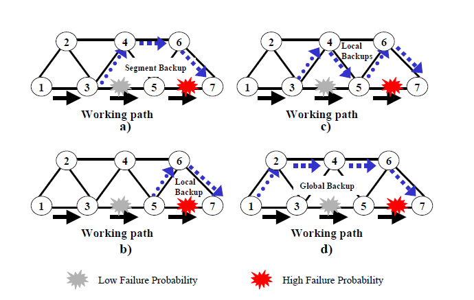 ΠΑΡΟΥΣΙΑΣΗ ΝΕΟΥ LINK-DELAY CONSTRAINED ΑΛΓΟΡΙΘΜΟΥ ΑΠΟΚΑΤΑΣΤΑΣΗΣ Εικόνα 154.