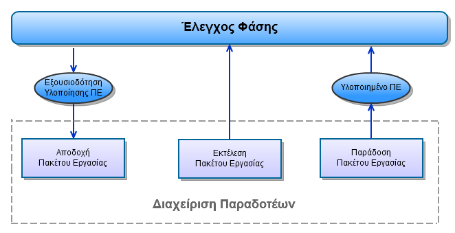 που έχουν θεσπιστεί.