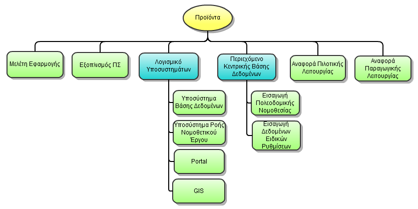 Σχήμα 30.