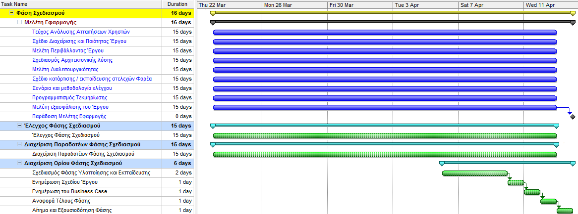 Σχήμα 32. Το Σχέδιο της Φάσης Σχεδιασμού Δ4.