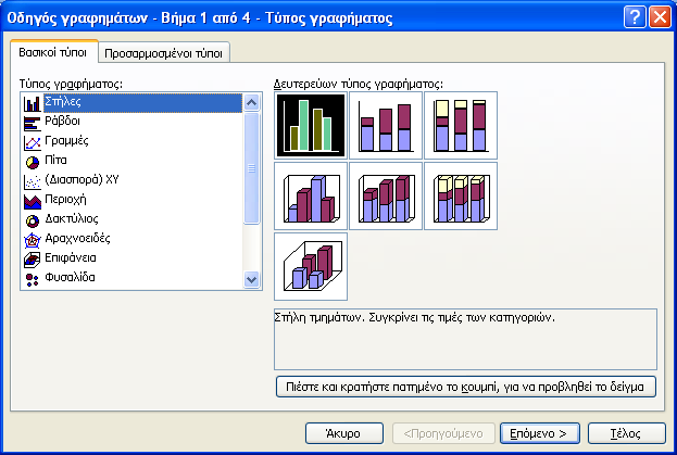 148 - ΓΡΑΦΗΜΑΤΑ Εικόνα 5-4: Οδηγός γραφηµάτων-βήµα 1 από 4 Στην καρτέλα Βασικοί τύποι και στην περιοχή Τύπος γραφήµατος επιλέγουµε το βασικό τύπο γραφήµατος, ο οποίος είναι Στήλες για το παράδειγµά
