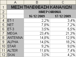 13: Μορφοποίηση στοιχείων γραφήµατος 5.