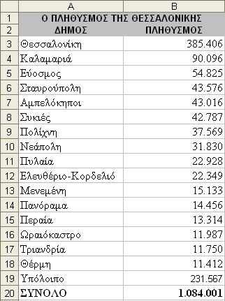 160 - ΓΡΑΦΗΜΑΤΑ Ύψος µπορούµε να αλλάξουµε το ύψος του γραφήµατος σε σχέση µε τη βάση του σε ποσοστό επί τοις εκατό (%). Για να δούµε τις αλλαγές στο γράφηµα, πατάµε το κουµπί [Εφαρµογή].