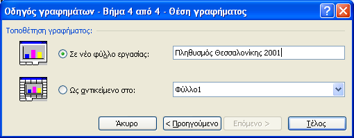 ΓΡΑΦΗΜΑΤΑ - 163 Εικόνα 5-23: Τοποθέτηση γραφήµατος σε νέο φύλλο εργασίας Μπορούµε να αλλάξουµε τη µορφοποίηση των στοιχείων του γραφήµατος µε τον ίδιο τρόπο όπως και στα γραφήµατα στηλών και ράβδων,